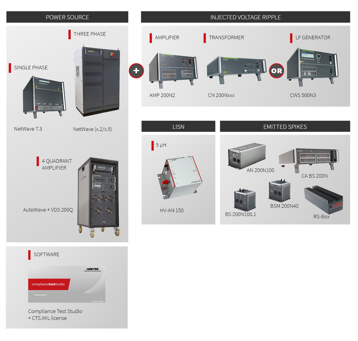 MIL-STD-1275E/F governs the 28V electrical systems used across military vehicle platforms